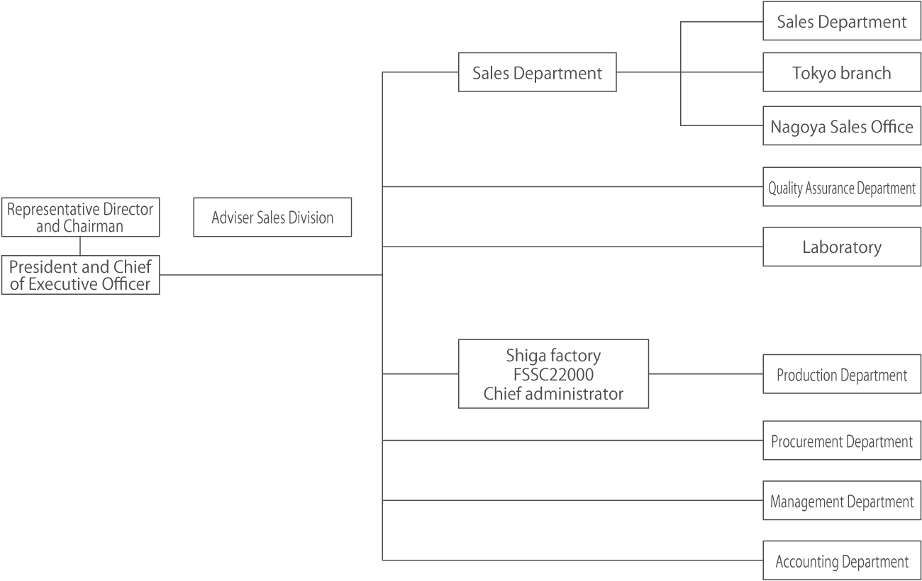 Organization-Chart